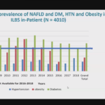 The Health Ministry empowers over 7,000 medical officers through a capacity-building webinar